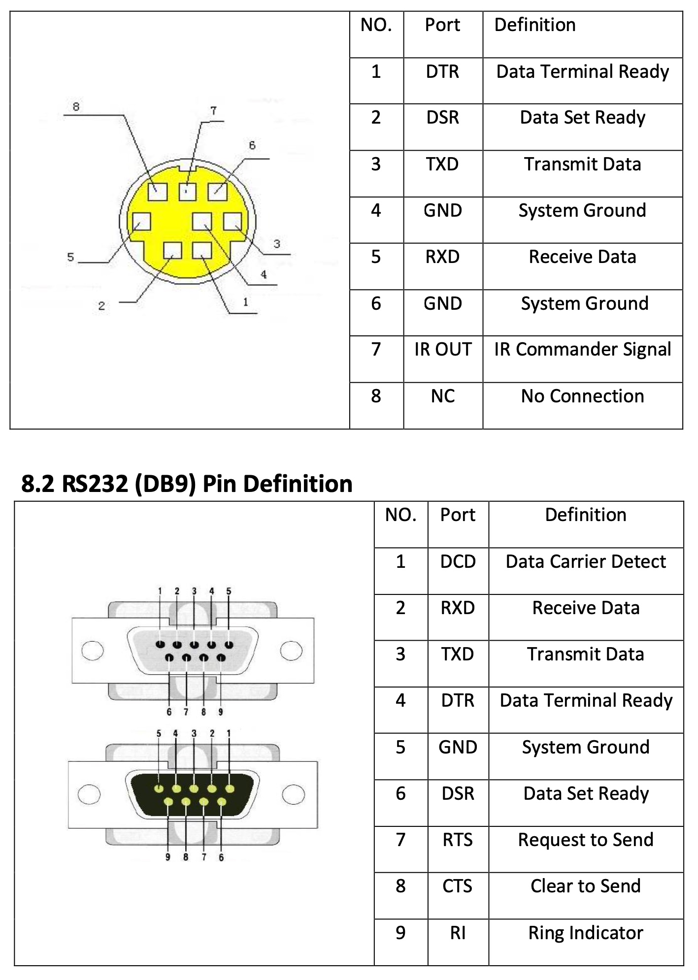 PTC-140_DIN_Pin_Definition.jpg