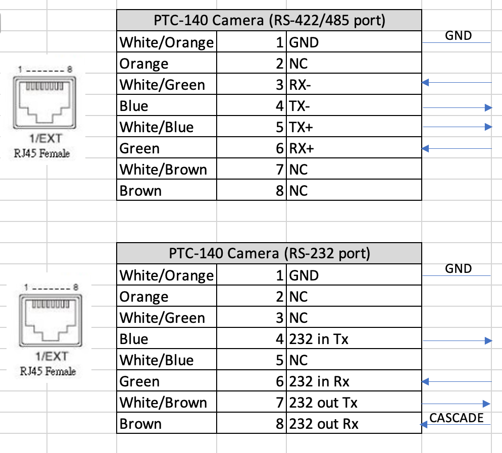 PTC-140_and_PTC-140T_Pins.png